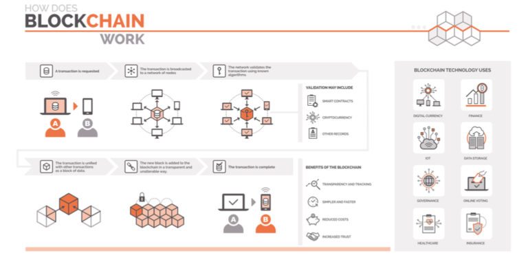 How_cryptocurrencies_work | TopBrokers.Trade