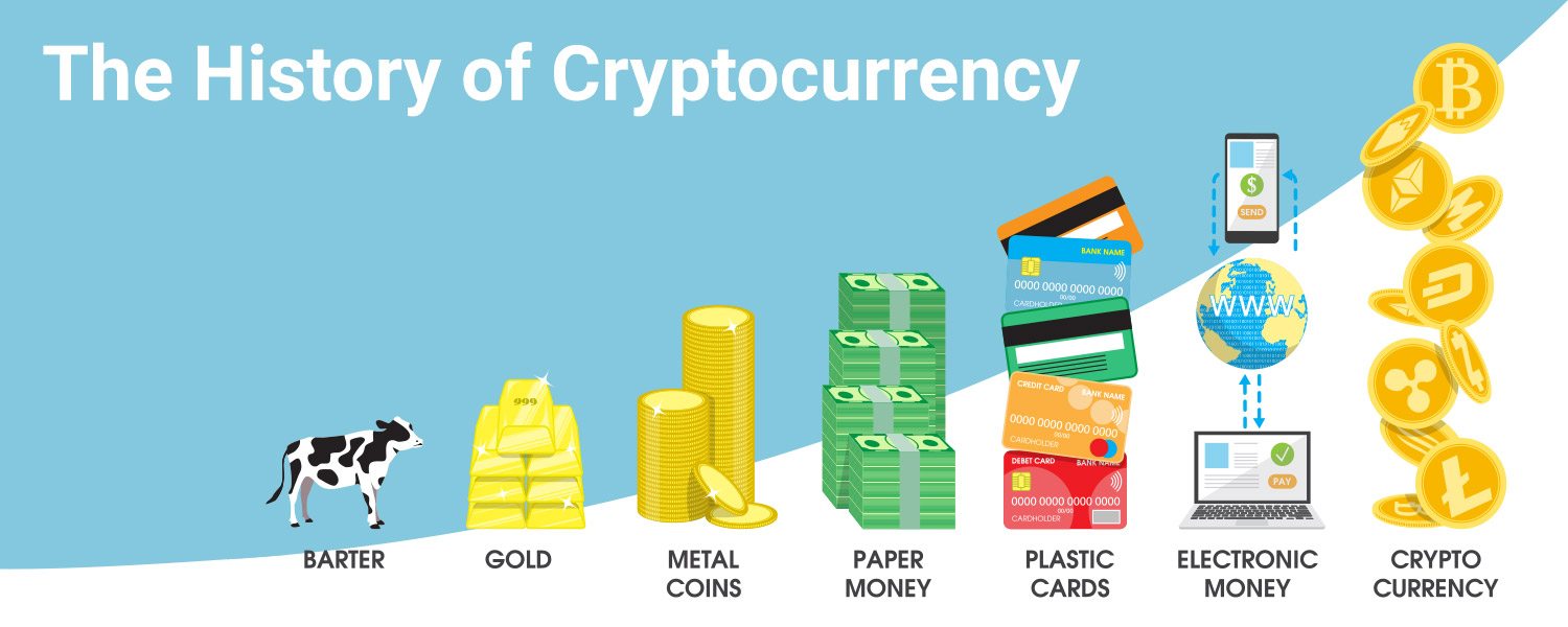 The History of Cryptocurrency | TopBrokers.Trade